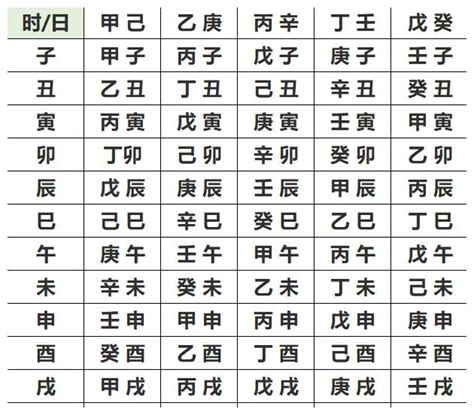 怎麼查自己的五行|五行查询生辰八字查询,查自己五行属什么